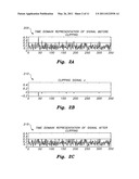 OFDM peak-to-average power ratio reduction method diagram and image