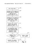 OFDM peak-to-average power ratio reduction method diagram and image