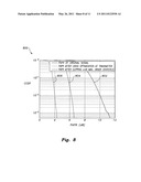 OFDM peak-to-average power ratio reduction method diagram and image