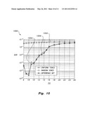 OFDM peak-to-average power ratio reduction method diagram and image