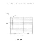 OFDM peak-to-average power ratio reduction method diagram and image