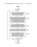 Image transmission method, image receiving method, image transmission device, image receiving device, and image transmission system diagram and image