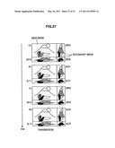 Image transmission method, image receiving method, image transmission device, image receiving device, and image transmission system diagram and image