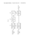 FINGERPRINT VERIFICATION METHOD AND APPARATUS WITH HIGH SECURITY diagram and image