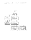 FINGERPRINT VERIFICATION METHOD AND APPARATUS WITH HIGH SECURITY diagram and image