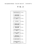 IMAGE DISPLAY DEVICE, METHOD AND PROGRAM diagram and image