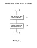 METHOD OF ASSEMBLING SUBSTRATE TRANSFER DEVICE AND TRANSFER SYSTEM UNIT FOR THE SAME diagram and image