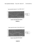 Method for modulating appetite diagram and image