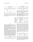 LOW-IRRITATION COMPOSITIONS AND METHODS OF MAKING THE SAME diagram and image