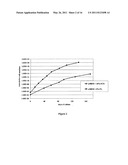 MESENCHYMAL STROMAL CELL POPULATIONS AND METHODS OF USING SAME diagram and image