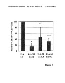 MESENCHYMAL STROMAL CELL POPULATIONS AND METHODS OF USING SAME diagram and image