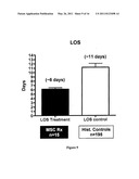 MESENCHYMAL STROMAL CELL POPULATIONS AND METHODS OF USING SAME diagram and image