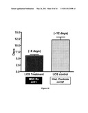 MESENCHYMAL STROMAL CELL POPULATIONS AND METHODS OF USING SAME diagram and image