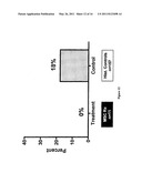 MESENCHYMAL STROMAL CELL POPULATIONS AND METHODS OF USING SAME diagram and image