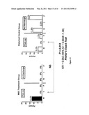 MESENCHYMAL STROMAL CELL POPULATIONS AND METHODS OF USING SAME diagram and image