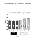 MESENCHYMAL STROMAL CELL POPULATIONS AND METHODS OF USING SAME diagram and image