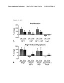 METHODS OF ISOLATING NON-SENESCENT CARDIAC STEM CELLS AND USES THEREOF diagram and image