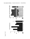 METHODS OF ISOLATING NON-SENESCENT CARDIAC STEM CELLS AND USES THEREOF diagram and image