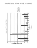 Ultra Low Dose Nutraceutical Compositions for Enhancing Sleep Quality and Treating Sleep Disorders diagram and image