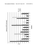 Ultra Low Dose Nutraceutical Compositions for Enhancing Sleep Quality and Treating Sleep Disorders diagram and image