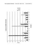 Ultra Low Dose Nutraceutical Compositions for Enhancing Sleep Quality and Treating Sleep Disorders diagram and image