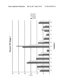 Ultra Low Dose Nutraceutical Compositions for Enhancing Sleep Quality and Treating Sleep Disorders diagram and image