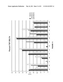 Ultra Low Dose Nutraceutical Compositions for Enhancing Sleep Quality and Treating Sleep Disorders diagram and image