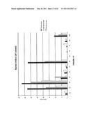 Ultra Low Dose Nutraceutical Compositions for Enhancing Sleep Quality and Treating Sleep Disorders diagram and image