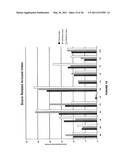 Ultra Low Dose Nutraceutical Compositions for Enhancing Sleep Quality and Treating Sleep Disorders diagram and image