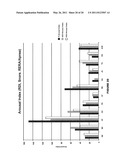 Ultra Low Dose Nutraceutical Compositions for Enhancing Sleep Quality and Treating Sleep Disorders diagram and image