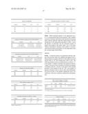 Ultra Low Dose Nutraceutical Compositions for Enhancing Sleep Quality and Treating Sleep Disorders diagram and image