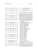 Ultra Low Dose Nutraceutical Compositions for Enhancing Sleep Quality and Treating Sleep Disorders diagram and image