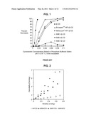 Inhalant Formulation Containing Sulfoalkyl Ether Cyclodextrin and Corticosteroid diagram and image