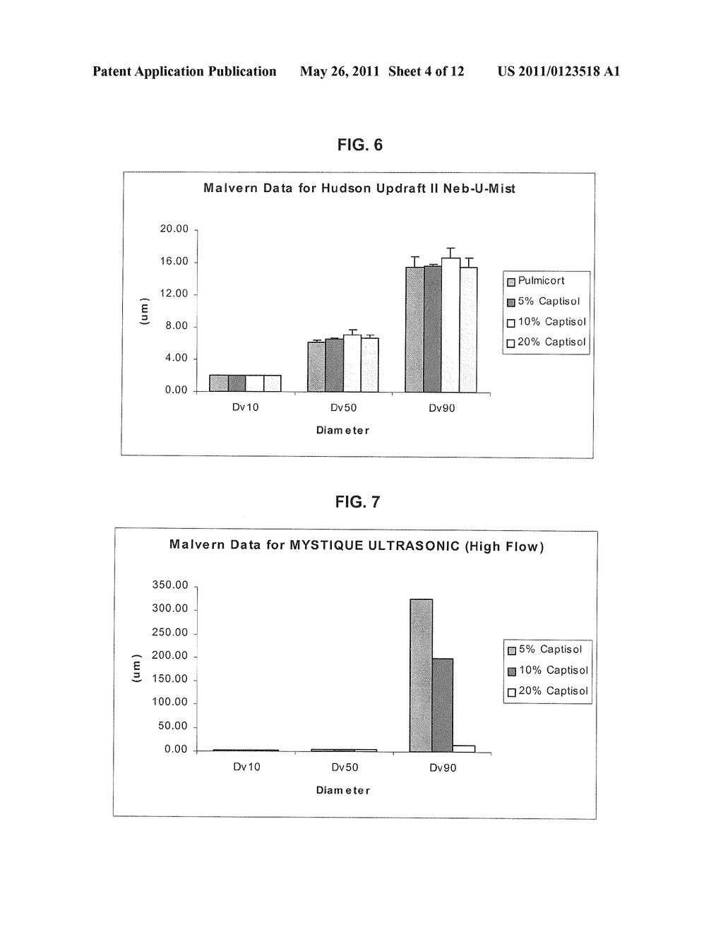 Inhalant Formulation Containing Sulfoalkyl Ether Cyclodextrin and Corticosteroid - diagram, schematic, and image 05