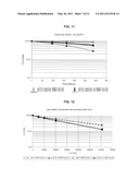 Inhalant Formulation Containing Sulfoalkyl Ether Cyclodextrin and Corticosteroid diagram and image