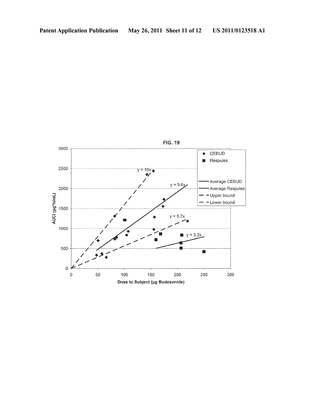 Inhalant Formulation Containing Sulfoalkyl Ether Cyclodextrin and Corticosteroid - diagram, schematic, and image 12