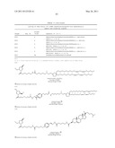 SITE-SPECIFIC DELIVERY OF NUCLEIC ACIDS BY COMBINING TARGETING LIGANDS WITH ENDOSOMOLYTIC COMPONENTS diagram and image