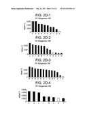 HUMAN ANTIBODIES THAT BIND HUMAN IL-12 AND METHODS FOR PRODUCING diagram and image