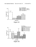 Wound Dressings Containing Complexes of Transition Metals and Alginate for Elastase-Sequestering diagram and image