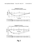 OPHTHALMIC FORMULATION AND METHOD OF MANUFACTURE THEREOF diagram and image