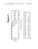 FORMULATIONS COMPRISING AMINOSTEROLS diagram and image