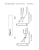 FORMULATIONS COMPRISING AMINOSTEROLS diagram and image