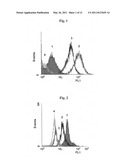 TARGETING OF INNATE IMMUNE RESPONSE TO TUMOR SITE diagram and image