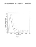 Nanoscale Adjuvants and Related Pharmaceutical Compositions and Methods diagram and image