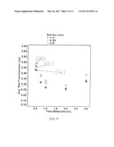 Nanoscale Adjuvants and Related Pharmaceutical Compositions and Methods diagram and image