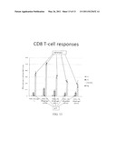 Nanoscale Adjuvants and Related Pharmaceutical Compositions and Methods diagram and image