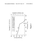 POLYOLEFIN COMPOSITIONS SUITABLE FOR ELASTIC ARTICLES diagram and image