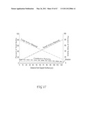 Methods and systems for making electrodes having at least one functional gradient therein and devices resulting therefrom diagram and image