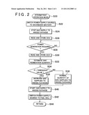 Fuel cell system and gas control method diagram and image