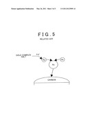 METHOD FOR PRODUCING GOLD FINE PARTICLE-SUPPORTED CARRIER CATALYST FOR FUEL CELL, AND POLYMER ELECTROLYTE FUEL CELL CATALYST HAVING GOLD FINE PARTICLE diagram and image